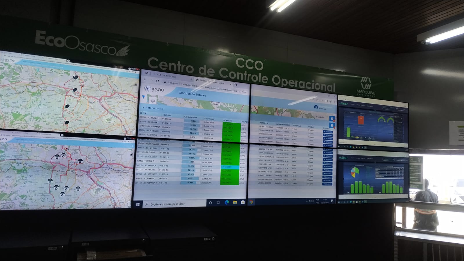 Monitores Video Wall integrados